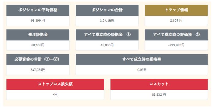 トラリピ運用試算表結果