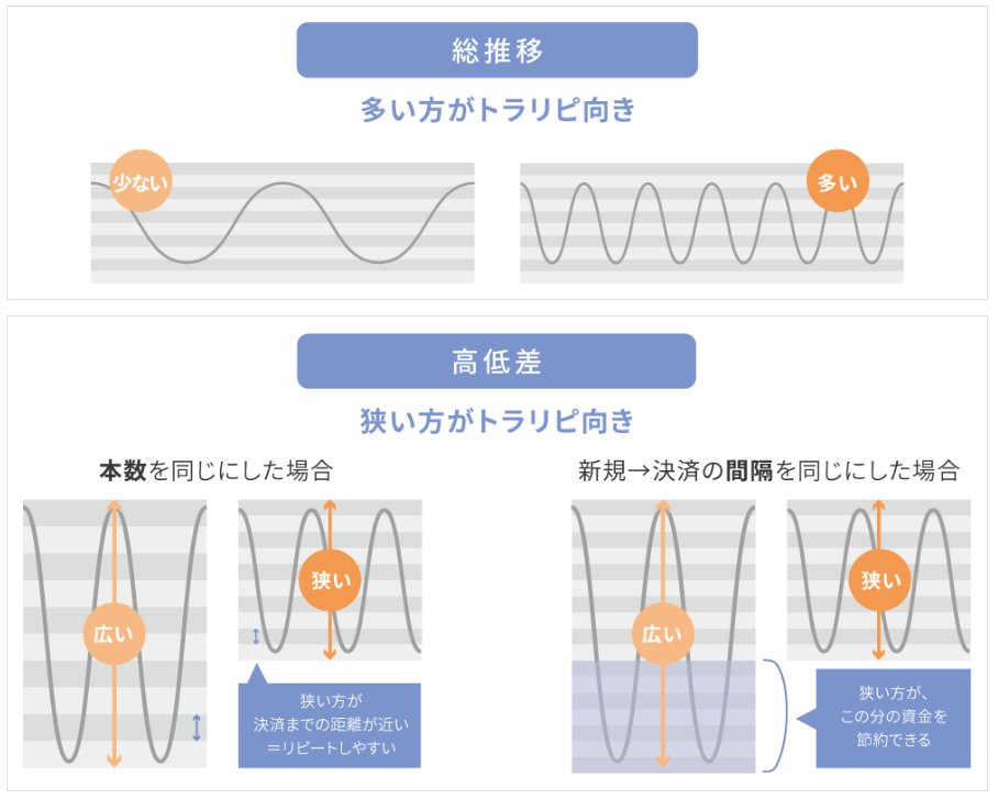 総推移と高低差