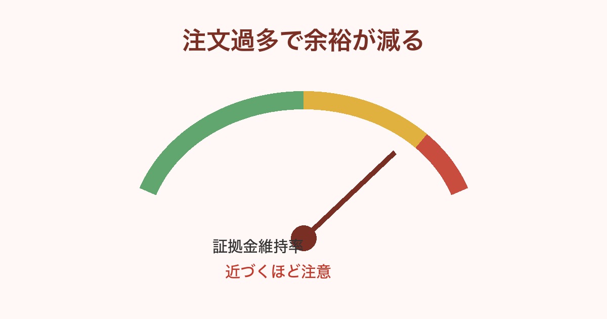 利益幅を広くした時の待つ時間とリスクを確認する