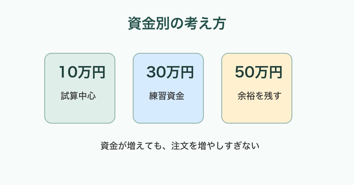 AUD/NZD30万円の利益幅を資金管理から考える
