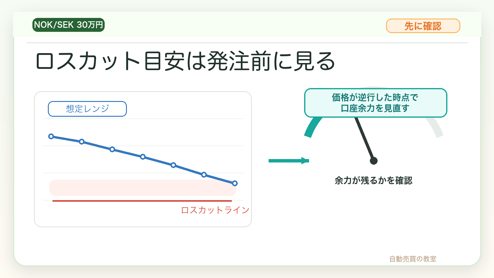 ノックセック30万円はロスカット目安を先に確認する