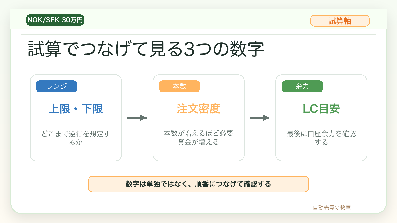 ノックセック30万円のロスカット試算で見る3つの数字