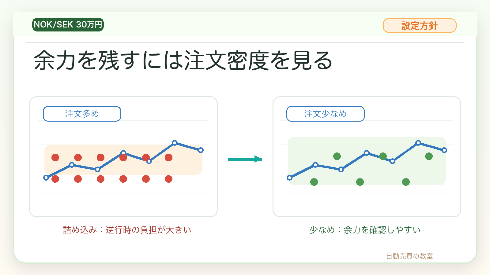 初心者がノックセック30万円で余力を残す設定方針