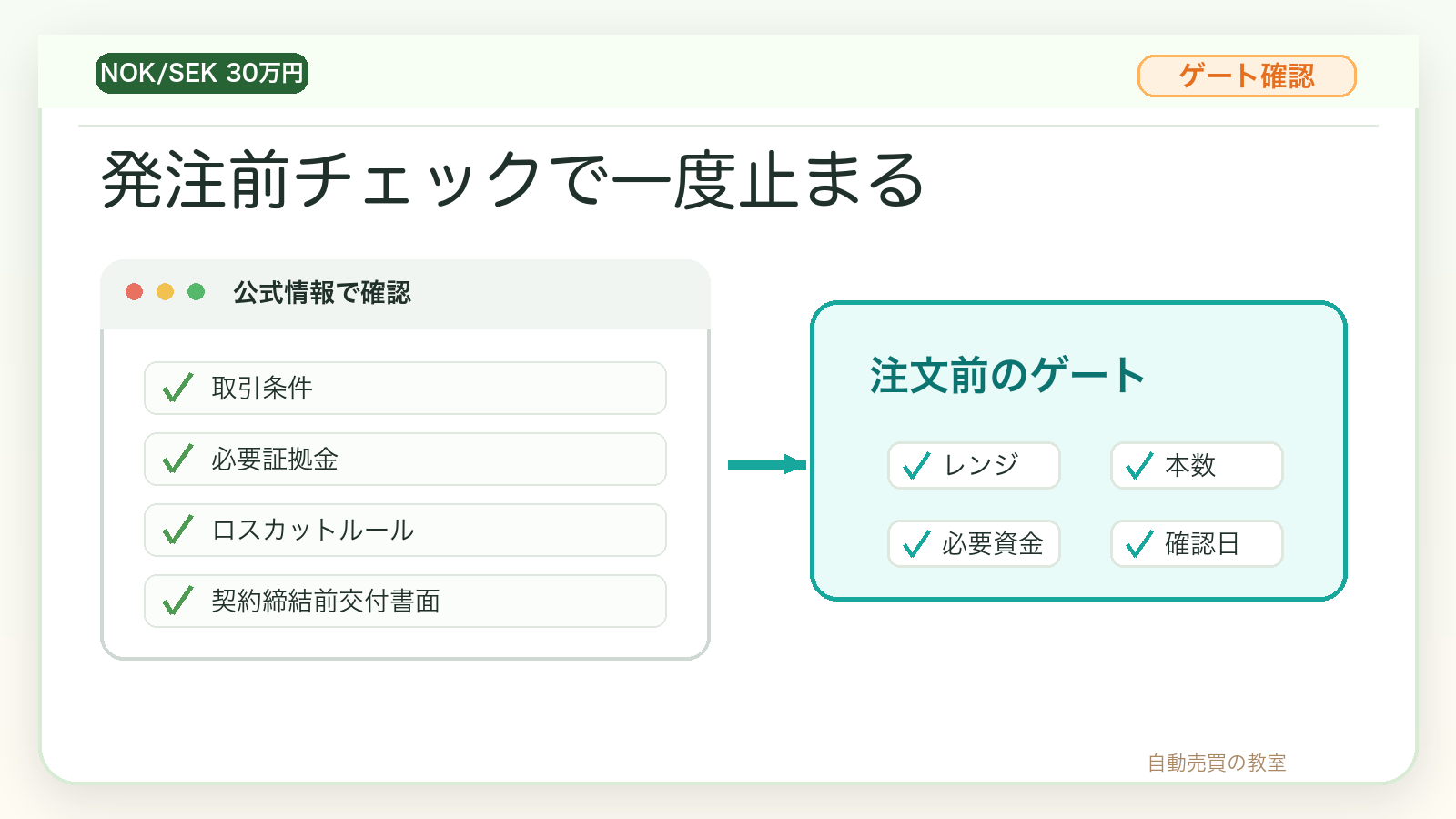 ロスカットリスクを確認するための発注前チェックリスト