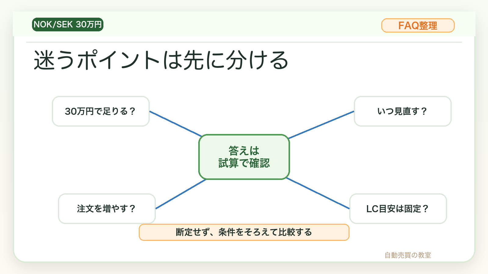ノックセック30万円ロスカットで迷いやすいFAQ
