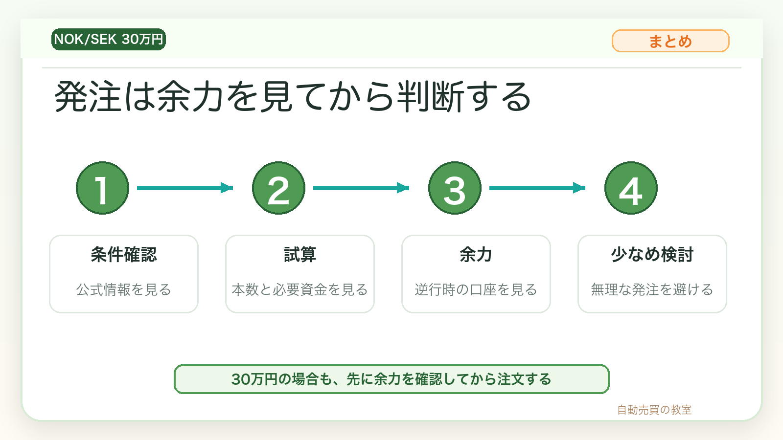 ノックセック30万円は余力を見てから発注する