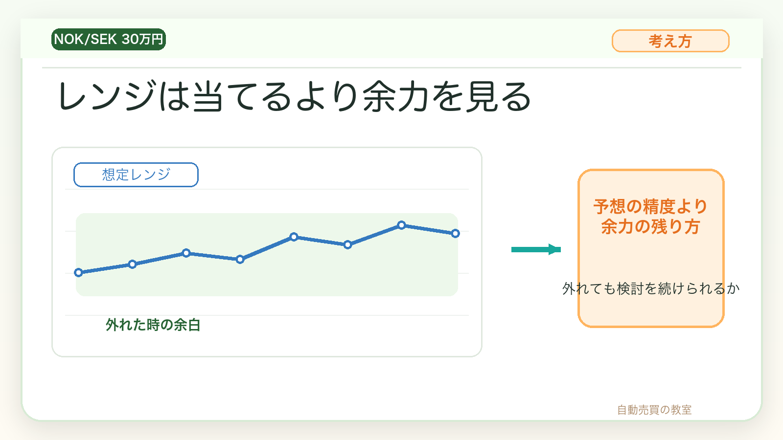 ノックセック30万円のレンジ設定は余力から見る