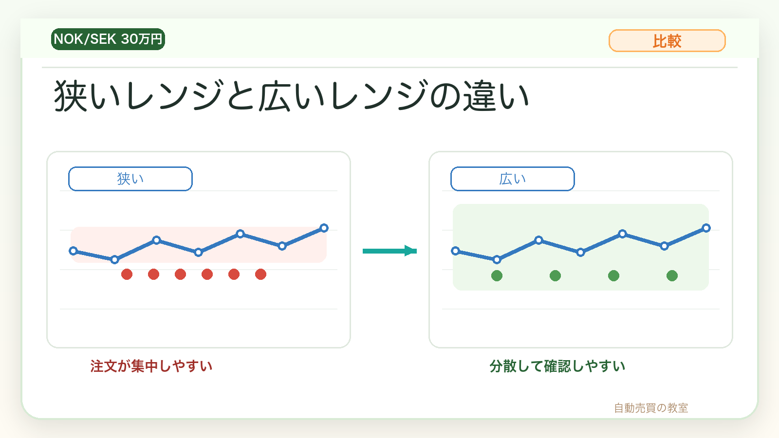 ノックセック30万円の狭いレンジと広いレンジの違い