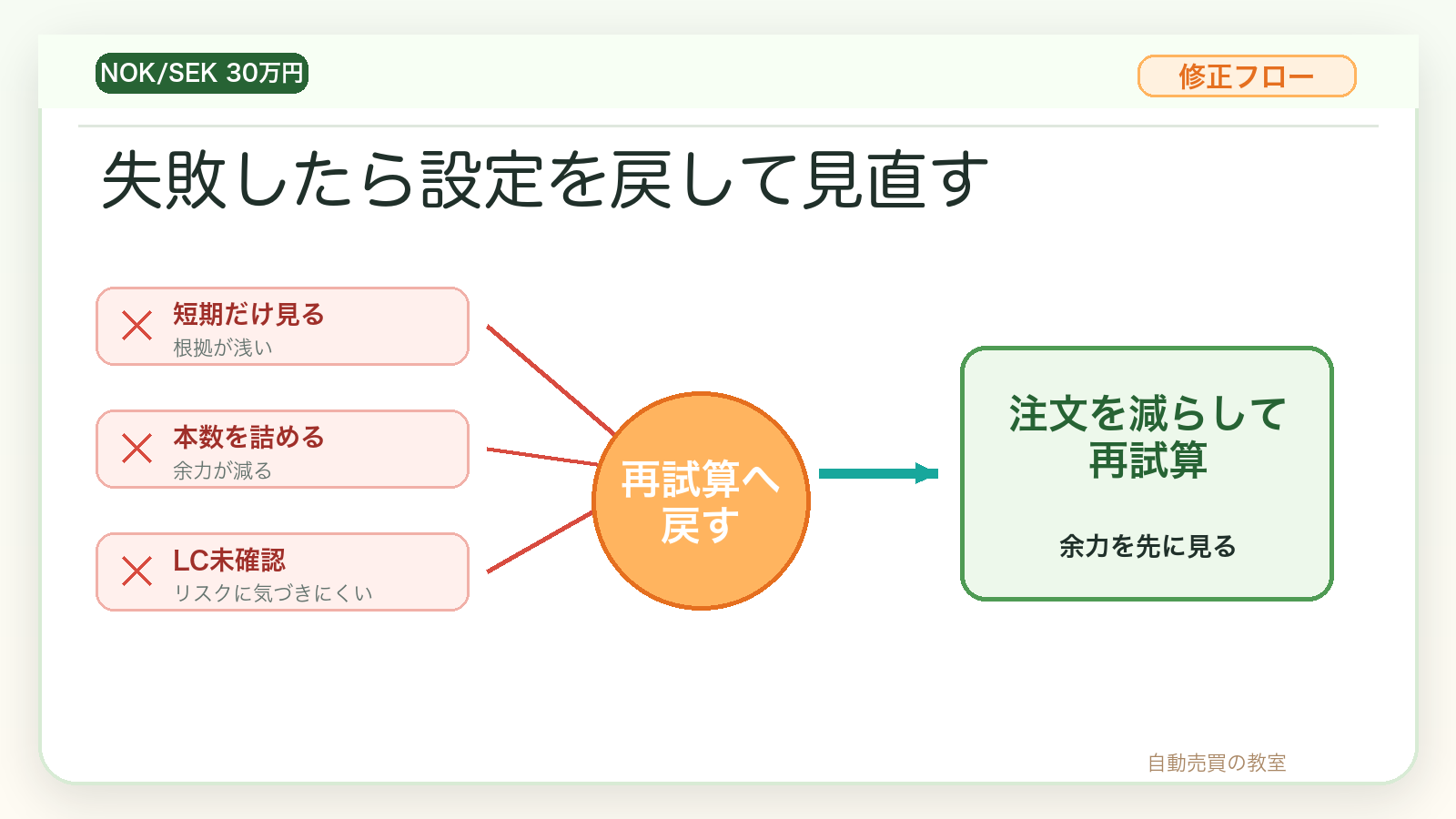 ノックセック30万円のレンジ設定でやりがちな失敗パターン