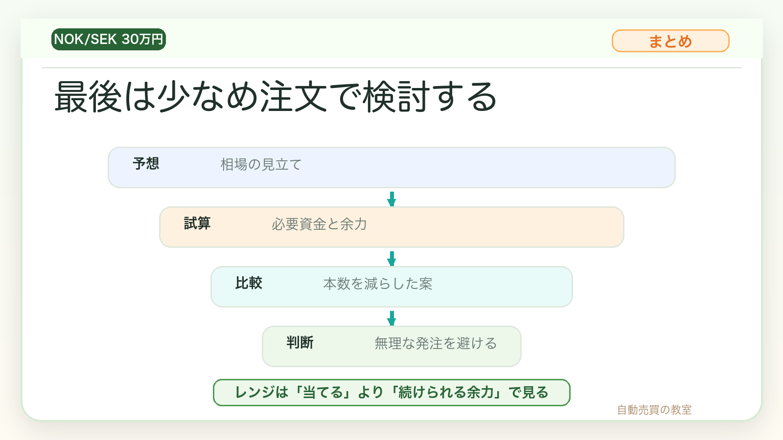 ノックセック30万円のレンジ設定は少なめ注文で検討する