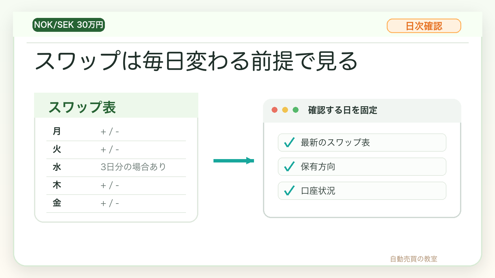 ノックセックのスワップポイントは毎日確認する前提で見る