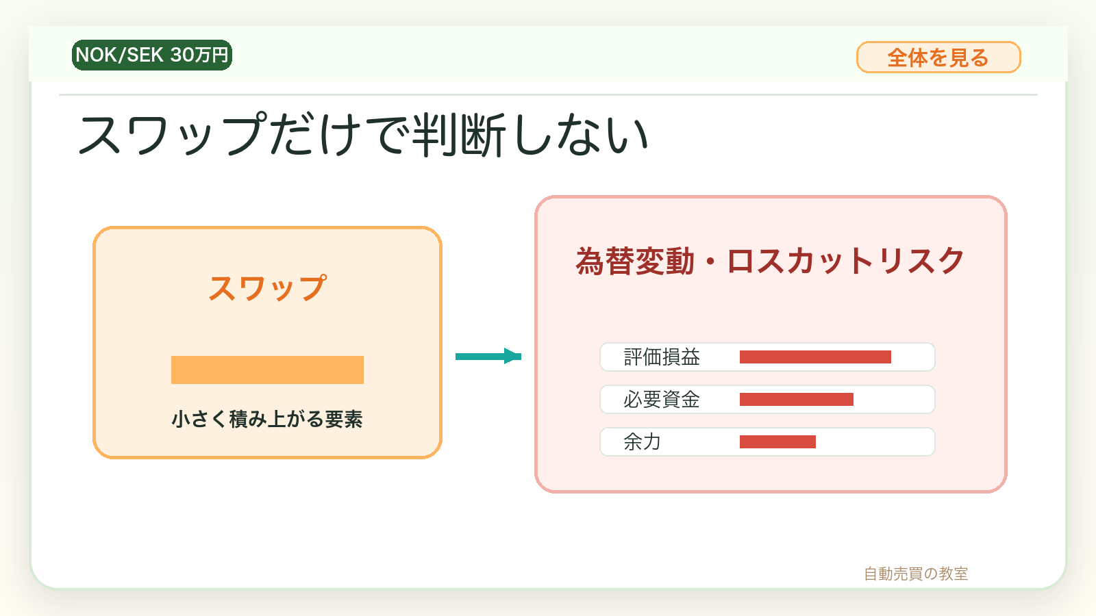 ノックセック30万円運用はスワップポイントだけで判断しない