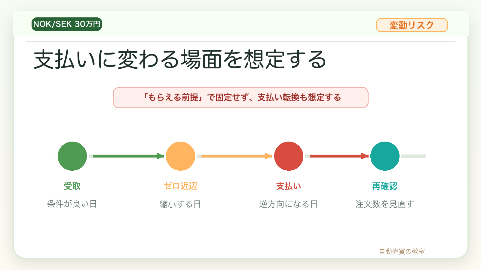 ノックセックのスワップポイントは支払いに変わる場面を想定する