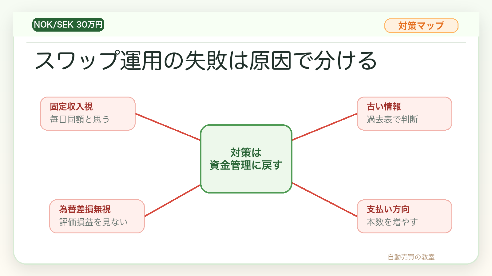 ノックセックのスワップ運用でやりがちな失敗と対策