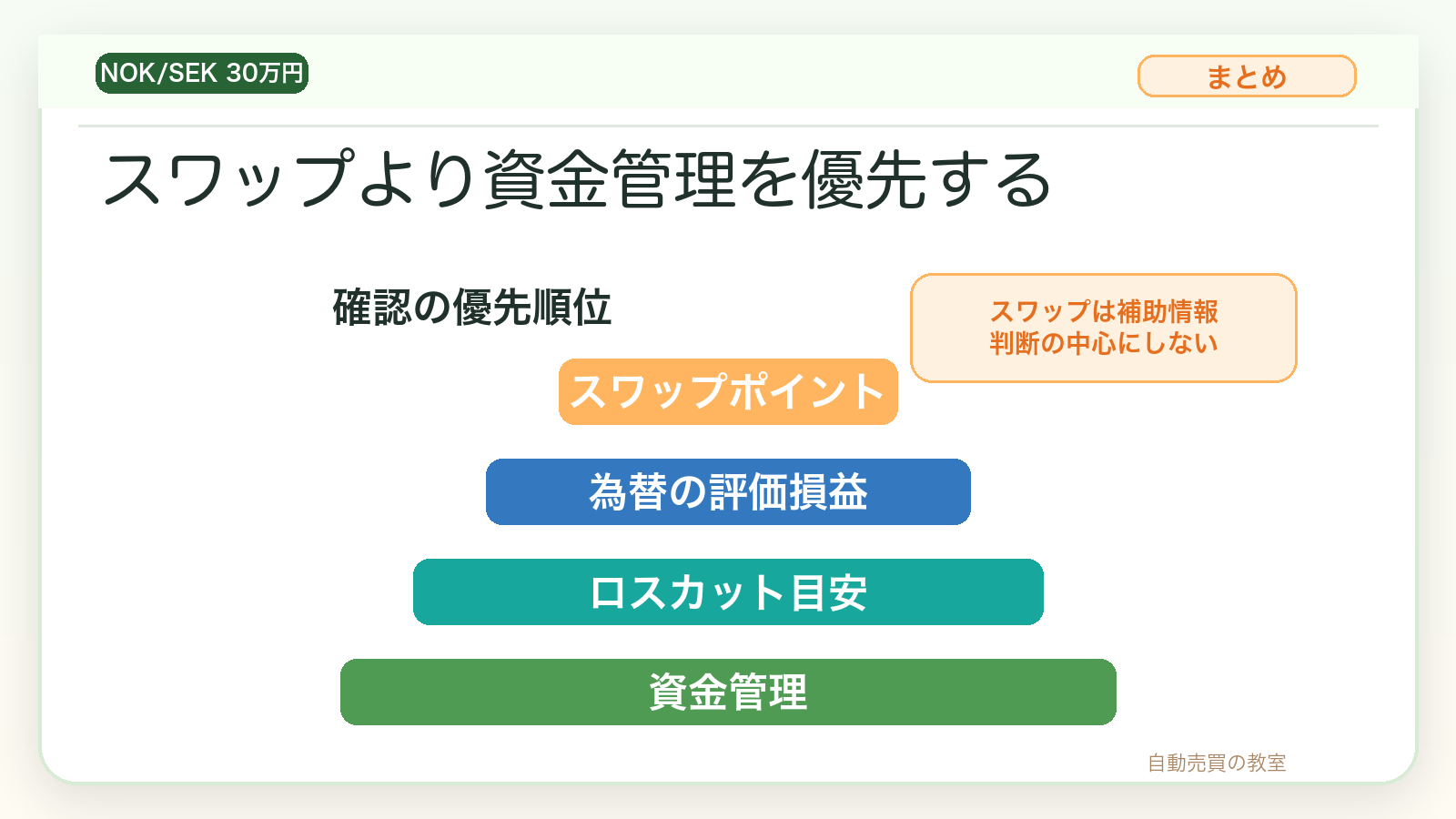 ノックセックはスワップポイントより資金管理を優先する